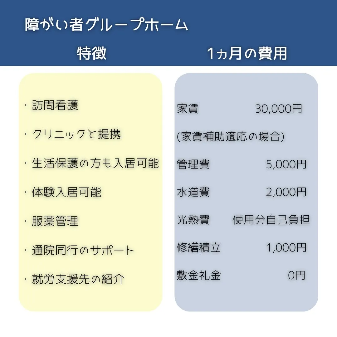 ♡大阪市東淀川区ワンルームタイプ障がい者グループホーム情報♡