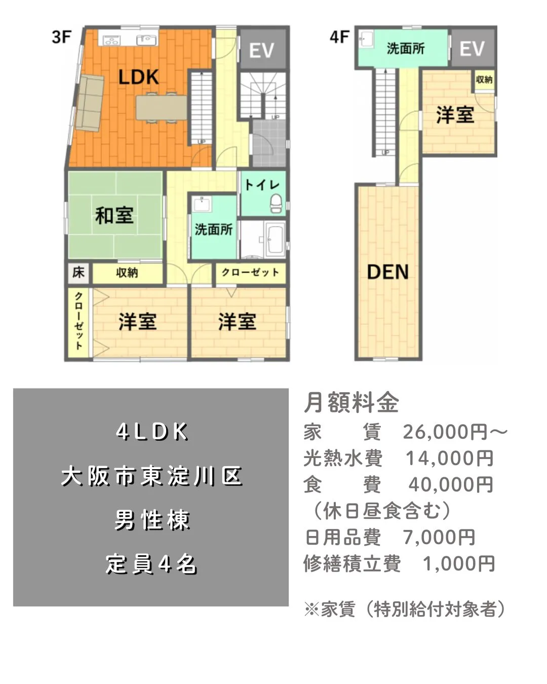 ❤︎大阪市東淀川区男性専用共同タイプグループホーム情報❤︎